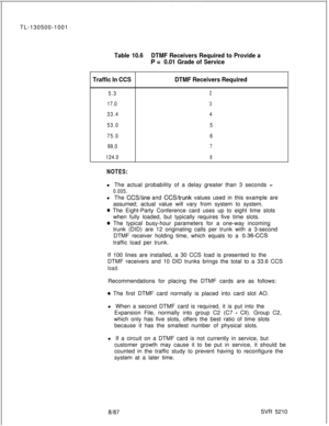 Page 540TL-130500-1001Table 10.6DTMF Receivers Required to Provide aP=
0.01 Grade of Service
Traffic In CCSDTMF Receivers Required
5.32
17.03
33.44
53.05
75.06
99.0
7
124.08
NOTES:l The actual probability of a delay greater than 3 seconds =
0.005.l The 
CCSlline and CCSitrunk values used in this example are
assumed; actual value will vary from system to system.
0 The Eight-Party Conference card uses up to eight time slots
when fully loaded, but typically requires five time slots.
0 The typical busy-hour...