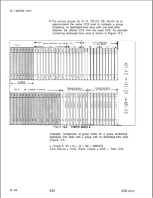 Page 542TL-130500-1001* The various groups (A, B, Cl, C2;,Dl, D2) should be at
approximately the same CCS level to compare a group
containing no dedicated time slots with one that does.
Subtract the offered CCS from the used CCS. An example
containing dedicated time slots is shown in Figure 10.5.
TI-PCMUS GROUP C 48 TIMESlIFILE AI!4
k :
~
x c13
4LOTS 
-
c 24+
1
-
PCMUSGI48 TIMEt
d1
T?Za
Slots
=File
Total
t144Time
Slots=
SystemTotal
i
Tf&Slots
FieTotal COMMON
- CONTROL -FILE 
Bf COMMON CONTROLPCMUS GROUP 0c-- 24...