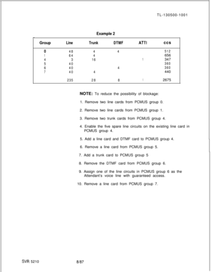 Page 545TL-130500-1001Example 2
Group
0
1
4
5
6
7
Line
48
64
3
40
40
40
235
Trunk
4
4
16
4
28
DTMFATT1ccs
4512656
1347
360
4360440
812675
SW 52108187NOTE: To reduce the possibility of blockage:
1. Remove two line cards from PCMUS group 0.
2. Remove two line cards from PCMUS group 1.
3. Remove two trunk cards from PCMUS group 4.
4. Enable the five spare line circuits on the existing line card in
PCMUS group 4.
5. Add a line card and DTMF card to PCMUS group 4.
6. Remove a line card from PCMUS group 5.
7. Add a...