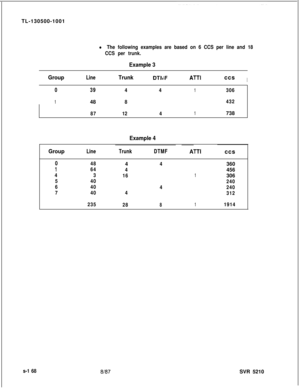 Page 546TL-130500-1001l The following examples are based on 6 CCS per line and 18
CCS per trunk.
Example 3/
GroupLineTrunkDTMFATT1ccsIj
039441306
1488432
87124
1738
Example 4
Group
LineTrunkDTMFATT1ccs
04844360
164
4456
43
161306
540
240
640
4240
7404
312
235
28
811914
s-1 68
8187SVR 5210 