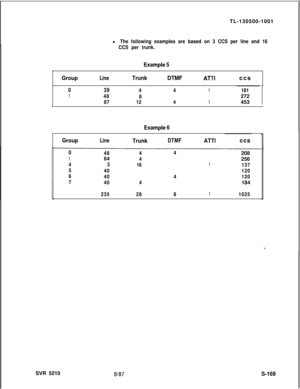 Page 547TL-130500-1001l The following examples are based on 3 CCS per line and 16
CCS per trunk.
Example 5
Group
LineTrunkDTMFATT1ccs
039441181
148
8272
8712414531
Example 6
Group
LineTrunkDTMFATT1ccs
04844208
1644256
43
161137
5
40120
6
404120
7
404184
23528811025SVR 5210
8187S-169 