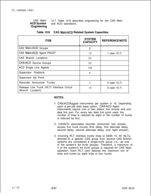 Page 548TL-130500-1001
CAS Main/ACD System10.7 Table 10.8 describes engineering for the CAS Main
and ACD operations.
Engineering
Table 10.8CAS 
Main/ACD Related System Capacities
s-1 70
ITEMSYSTEM
CAPACITYREFERENCE NOTECAS 
Main/ACD Groups8CAS 
Main/ACD Agent PACET16CAS Branch Locations
32
CASACD Source Groups321 (see 10.7)
ACD Single Line Agents
192Supervisor Positions
8Supervisor 
I/O Ports1Recorder Announcer Trunks
Release Link Trunk (RLT) Interface Circuit
(Branch Location)
52 (see 10.7)
163 (see 10.7)...