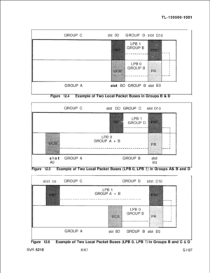 Page 565TL-130500-1001
GROUP Cslot DOGROUP D slot DlOGROUP Aslot BO GROUP B slot 
89
Figure 12.4Example of Two Local Packet Buses in Groups B & D
GROUP C
slot DO GROUP 
Dslot D10GROUP A + B
slotGROUP AGROUP Bslot
A0B9
Figure 12.5Example of Two Local Packet Buses (LPB 0, LPB I) in Groups A& B and D
slot coGROUP CGROUP D
slot 
DlOGROUP A 
+ B
.---------------------------------------------
GROUP A
slot BOGROUP B slot B9
Figure 12.6Example of Two Local Packet Buses (LPB 0, LPB 
I) in Groups B and C & D
SVR 5210
S-l 87 