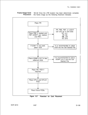 Page 567TL-130500-1001
Frame Image Card
12.1.2 Once the LPB location has been determined, completePlacementthe frame image as the following flowchart indicates.
Place PR
Place PBE if needed and
PBT 
(UCB/T can replace
one PBT)PR, PBE, PBT, or 
UCB/Tcan only go in end slots
bAO, A10
BO, 
B9C6, Cl0
DO, DlOIf 
UCB/T is not used,
place UCBIt is recommended to place
UCB into the Get Started File
Place NIC PCB if
required
SVR 5210
Figure 12.7
Flowchart for Card Placement
8l87S-l 89 