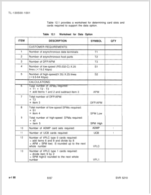 Page 568TL-130500-1001
Table 12.1 provides a worksheet for determining card slots and
cards required to support the data option.Table 12.1Worksheet for Data OptionTotalnumber of 
APMsrequired:
9Total number of high-speed SPMs required:
= s2
= item 5SPM High
10Number of ADMP card sets required:ADMP1
11Number of UCB cards required:UCB1
12Number of VPLC type 0 cards required:
= add items 6 and 8 and divide by 8
= APM + SPM low) 
/8 rounded up to the next
whole number
VPLO
13Number of VPLC type 1 cards required:
=...