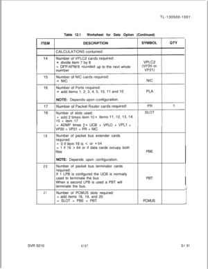 Page 569TL-130500-1001Table 12.1Worksheet for Data Option (Continued)= 
DFP/APM/8 rounded
up to the next whole
Number of slots used:
= 
add2timesitemlO+ items11,12,13,14,15 + item 17
= ADMP times 
2+ UCB + VPLO + VPLl +
VP20 + VP21 + PR + NIC
19Number of packet bus extender cards
required:
= 
Oifitem16is < or =64= 1 if 16 
> 64 or if data cards occupy both
files
NOTE: Depends upon configuration.PBE
20Number of packet bus terminator cards
required:
If 1 LPB is configured the UCB is normally
used to terminate the...