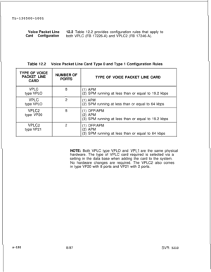 Page 570TL-130500-1001
Voice Packet LineCard Configuration12.2 Table 12.2 provides configuration rules that apply to
both VPLC (FB 17226-A) and VPLC2 (FB 17246-A).
Table 12.2Voice Packet Line Card Type 0 and Type 1 Configuration Rules
TYPE OF VOICE
PACKET LINENUMBER OF
CARDPORTSTYPE OF VOICE PACKET LINE CARD
VPLC
type VPLO
VPLCtype VPLO
VPLC2type VP20(1) APM
(2) SPM running at less than or equal to 19.2 kbps
(1) APM
(2) SPM running at less than or equal to 64 kbps
(1) DFP/APM
(2) APM
(3) SPM running at less than...