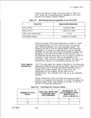 Page 579TL-130500-1001
Examine the figures in Table 12.6 versus those in Table 12.7,
which shows the mini-packets/second capability of the VPLC
and the PTS (Packet Transport System).
Table 12.7Mini-Packets/Second Capability of the VPLC/PTS
VPLC/PTSMINI-PACKETS/SECOND
VPLC (VPLO)2,400 (8 X 300)VPLC (VPLl)2,400 (2 X 1,200)
LPB (Local Packet Bus)
12,000PR (Packet Router)24,000 (2 X 12,000)I
Observe that each LPB (Local Packet Bus) is limited to 12,000
mini-packets/second. This limit must be taken into account
when...