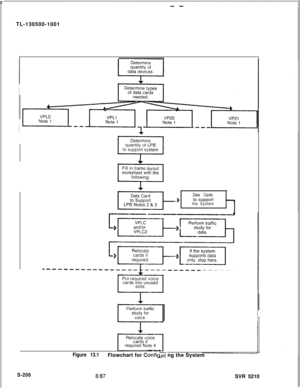 Page 584 rTL-130500-1001Data Cards
fto support-the System
--
Figure 13.1Flowchart for Config
8A37S-206ng the System
SVR 5210 