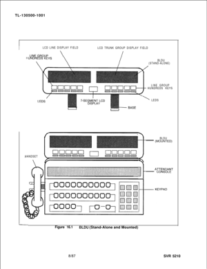 Page 596TL-130500-1001LCD LINE DISPLAY FIELD
LCD TRUNK GROUP DISPLAY FIELD
HBLDU
(STAND-ALONE)
LINE GROUP
HUNDREDS KEYS
LEDS
I7 BASE
HANDSETr
1
:.: :.:.I:;:;:;:
$
::;:::::.:,:.:.::.:,:.:.j:;:;:;. . .
BLDU- (MOUNTED)
Figure 16.1BLDU (Stand-Alone and Mounted)
8187SVR 5210 