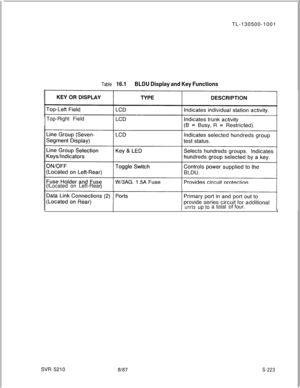 Page 601TL-130500-1001Table 16.1BLDU Display and Key FunctionsTop-Right Field
Located onLeft-Rear
unrtsup toa totalof four.ISVR 5210
8187S-223 