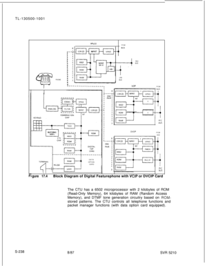 Page 616PHONEVPLCZPCM
LPB
BUSPEC
BUS
“CIPPCM
“‘I /BUTTONS
LED’s
DATA
OPTION
CARD TL-130500-1001
DVCIPPCM
HUS
PLC, HUSI II
gure 17.4I
Block Diagram of Digital Featurephone with VCIP or DVCIP Card
The CTU has a 6502 microprocessor with 2 kilobytes of ROM
(Read-Only Memory), 64 kilobytes of RAM (Random Access
Memory), and DTMF tone generation circuitry based on 
ROM-stored patterns. The CTU controls all telephone functions and
packet manager functions (with data option card equipped).
S-238
B/87SVR 5210 