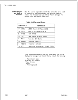 Page 634TL-130500-1001Terminal Types20.2 The user is required to identify the terminal(s) to be used
and Mode offor the ports of the interface card. The terminal types are
Operationentered into the data base via CPG or Recent Change. The
terminal types are listed in Table 20.1.
Table 20.6 Terminal Types
11/  2 = XT300GTE XT300
i3= LS31Lear Siegler ADM31, ADM32
S-256
/4= TELE
Televideo 900 Series
,
15 = ASGN-1Customer define j-1
6= ASGN-2Customer defined-2
‘7= TTYHard copy terminals or “DUMB” CRTs
Other...