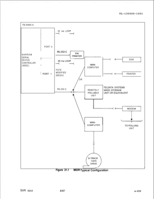 Page 637TL-130500-1001FB-20992-A
NARROW
SERIAL
DEVICE
CONTROLLER
(NSDC)
:.
I
PORT 0--------
I1 PORT 1
20 ma LOOP+
FGTE
MODIFIED
EBCDICCOMPUTER
/
OR
< 