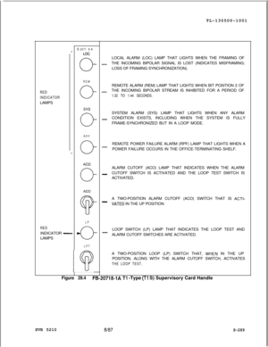 Page 667TL-130500-1001RED
INDICATORLAMPS
REDINDICATOR 
-LAMPS
‘B-2071 8-A
LOC
0
REM
0
SYS
0
RPF
0
AC0
0
AC0
v
LP
0
LPTLOCAL ALARM (LOC) LAMP THAT LIGHTS WHEN THE FRAMING OF
-THE INCOMING BIPOLAR SIGNAL IS LOST (INDICATES MISFRAMING;
LOSS OF FRAMING SYNCHRONIZATION).
REMOTE ALARM (REM) LAMP THAT LIGHTS WHEN BIT POSITION 2 OF
-THE INCOMING BIPOLAR STREAM IS INHIBITED FOR A PERIOD OF
1.32 TO 1.44 SECONDS.SYSTEM ALARM (SYS) LAMP THAT LIGHTS WHEN ANY ALARM
-CONDITION EXISTS, INCLUDING WHEN THE SYSTEM IS FULLY...