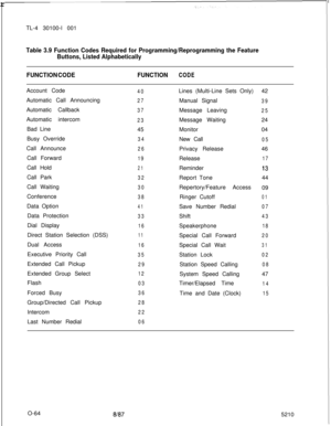 Page 68rTL-4 30100-l 001
Table 3.9 Function Codes Required for Programming/Reprogramming the Feature
Buttons, Listed Alphabetically
FUNCTION CODEFUNCTION
CODEAccount Code
Automatic Call Announcing
Automatic Callback
Automatic intercom
Bad Line
Busy Override
Call Announce
Call Forward
Call Hold
Call Park
Call Waiting
Conference
Data Option
Data Protection
Dial Display
Direct Station Selection (DSS)
Dual Access
Executive Priority Call
Extended Call Pickup
Extended Group Select
Flash
Forced Busy
Group/Directed...