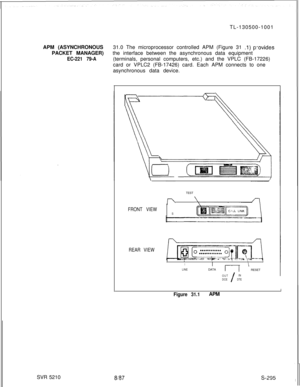 Page 673TL-130500-1001
APM (ASYNCHRONOUS31.0 The microprocessor controlled APM (Figure 31 .l) pcovidesPACKET MANAGER)the interface between the asynchronous data equipment
EC-221 79-A(terminals, personal computers, etc.) and the VPLC (FB-17226)
card or VPLC2 (FB-17426) card. Each APM connects to one
asynchronous data device.
SVR 5210TEST
\,
FRONT VIEWS
REAR VIEWI
II\II
LINEDATA1’1 ’RESET
OUT
/
IN
DCEDTE
IFigure 31.1APM
887 