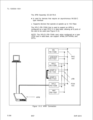 Page 674TL-130500-1001
The APM Assembly EC-22179-A0 Is used for devices that require an asynchronous W-232-C
type interface
l Supports devices that operate at speeds up to 19.2 Kbps
The VPLC (FB-17226) that is used to support an APM is
configured as a type VPLC 0 in data base, allowing all 8 ports of
the card to be used (see Figure 31.2).
NOTE: The VPLC2 (FB-17246) card, when configured as a type
VP20 card in data base, can support 
APMs, DFP/APMs, and
DFPs.Figure 31.2 APM Connection
I ADMP-A
FB-17229LPB...