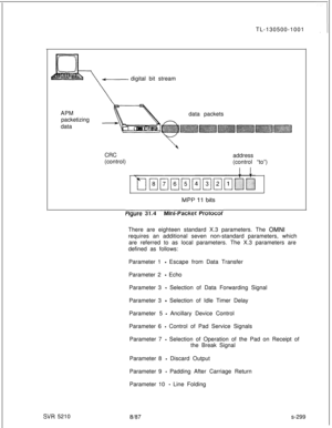 Page 677TL-130500-1001
digital bit stream
APM
packetizing
datadata packets
CRC
address
(control)
(control “to”)rrgure 31.4ivmwacKeT: rrotocoIThere are eighteen standard X.3 parameters. The 
OMNIrequires an additional seven non-standard parameters, which
are referred to as local parameters. The X.3 parameters are
defined as follows:
Parameter 1 
- Escape from Data Transfer
Parameter 2 
- Echo
Parameter 3 
- Selection of Data Forwarding Signal
Parameter 3 
- Selection of Idle Timer Delay
Parameter 5 
- Ancillary...