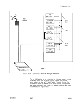 Page 681TL-130500-1001
PDN
Telenet\PEC
bus
\LPB
\PCM
bus
Figure 32.2Synchronous Packet Manager Interface
For an X.25 packet to be transmitted to the data system, it must
be broken down into 1 l-byte packets, called mini-packets,
which adhere to the MPP (Mini-Packet Protocol) format. For
transmission from the PABX to the data network, mini-packets
are stored (buffered) until a full X.25 packet is formed and then
transmitted (see Figure 32.2).
SW 5210Em7s-303 