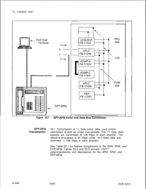 Page 684TL-130500-1001T+R
O-
Figure 33.1DFP/APM Voice and Data Bus Connection
.
7-
T+R
DFP/APM+1 
FB-228[Tl\LPB
’
DFP/APMTransmission33.1 Transmission of 11 -byte voice, data, and control
information is sent as mixed mini-packets. The 11 -byte 
mini-packets are transmitted at 128 Kbps in each direction. The
effective throughput is 64 Kbps voice, 19.2 Kbps data and
overhead= 128 Kbps in each direction.
See Table 33.1 for feature comparisons of the APM, SPM, and
DFP/APM. Tables 33.2 and 33.3 provide...