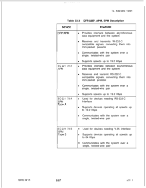 Page 689SW 52108187DEVICE
3FP/APM
EC-221 79-AAPM
L
I
1I
i
c
i
EC-221 78-ASPM
Type A
EC-221 78-BSPM
Type BTL-130500-1001
Table 33.3
DFP/AMP, APM, SPM Description
FEATURE
l Provides interface between asynchronous
data equipment and the system
l Receives and transmits W-232-C
compatible signals, converting them into
mini-packet protocol
lCommunicates with the system over a
single, twisted-wire pair
lSupports speeds up to 19.2 Kbps
l Provides interface between asynchronous
data equipment and the system
l Receives...