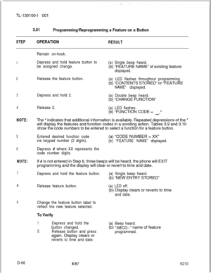 Page 70TL-130100-I 0013.51
Programming/Reprogramming a Feature on a Button
STEPOPERATIONRESULT
1
2
3
4
NOTE:
5
6
NOTE:
7
8
9
O-66Remain on-hook.
Depress and hold feature button to
be assigned change.(a) Single beep heard.(b) “FEATURE NAME” of existing feature
displayed.
Release the feature button.
(a) LED flashes throughout programming.(b) “CONTENTS STORED” or “FEATURE
NAME” displayed.
Depress and hold 2.
(a) Double beep heard.(b) “CHANGE FUNCTION”
Release 2.
(a) LED flashes.(b) “FUNCTION CODE =
.I’-The 
*...