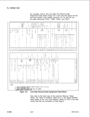 Page 698TL-130500-1001--For example, refer to the Line Data (LD) Record Code
Assignment Data Sheet (Figure 34.1) and note that above the file
and card position entry header (columns 18, 19, and 20) are
the table references T2541, 
T2551, T2561, and T2571.
--___TTTT
TTTTTTT TTTTTTTTTTTTTT66665222267 6222256 J57, 4444 , 4
I 1234 I  3; 555510 141 5555 ,‘I43303Ill 0 I30456785 14, 4567 Ill0II335318, 5 I85, 1111 I 1 ;111102 Ill ,111 I 11,II /II7809‘01 6 I12I II
F
SN RC;LC0 E0 EO,I,G 01 N0R aC D INP IMD E IEIE 5; SI...