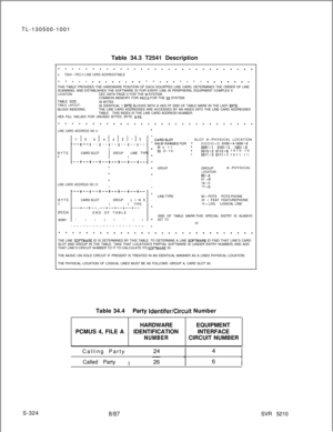 Page 702TL-130500-1001
Table 34.3 T2541 DescriptiontT2541 - PEC-0 LINE CARD ADDRESSTABLE.
(I l .t * 1. t .t f .* l l * .(I l 0 l f .* .*.* 1THIS TABLE PROVIDES THE HARDWARE POSITION OF EACH EQUIPPED LINE CARD, DETERMINES THE ORDER OF LINE
SCANNING, AND ESTABLISHES THE SOFTWARE ID FOR EVERY LINE IN PERIPHERAL EQUIPMENT COMPLEX 0
LOCATION:CEC DATA PAGE 0 FOR THE St SYSTEM.
COMMON MEMORY FOR PEG0 FOR THE 53 SYSTEM.
TABLE SIZE:
33 BYTES
TABLE LAYOUT:32 IDENTICAL 1 BYTE BLOCKS WITH A HEX FF END OF TABLE MARK IN THE...