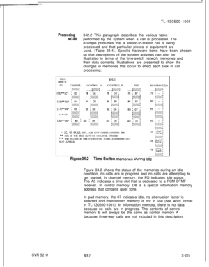 Page 703TL-130500-1001Processing342.2 This paragraph describes the various tasks
a Callperformed by the system when a call is processed. The
example presumes that a station-to-station call is being
processed and that particular pieces of equipment are
used. (Table 34.4). Specific hardware items have been chosen
so that descriptions of the system activities can also be
illustrated in terms of the time-switch network memories and
their data contents. Illustrations are presented to show the
changes in memories that...
