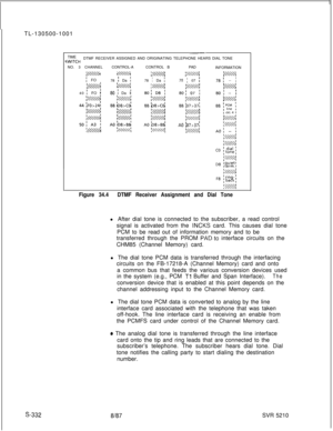 Page 710TL-130500-1001__-.TIME
DTMF RECEIVER ASSIGNED AND ORIGINATING TELEPHONE HEARS DIAL TONE
;WITCHNO. 3 CHANNELCONTROL-ACONTROL BPAD
INFORMATION
;+%%Ii////
; FO i
;?32q;5Y2%vzpz478 
I Da I
#5///j78 
I Da I78 : 07 I781 -- I
I/////AI Y////4VWA40 
;FO ’a0 I Da I
y////A
A0 ;07>371
!5SH44
Figure 34.4DTMF Receiver Assignment and Dial Tonel After dial tone is connected to the subscriber, a read control
signal is activated from the 
INCKS card. This causes dial tone
PCM to be read out of information memory and to...