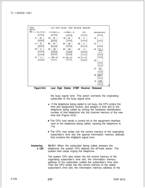 Page 714TL-130500-1001S-336TIME
LAST DIGIT DIALED, DTMF RECEIVER RELEASED
!WITCH
NO. 5 CHANNEL
CONTROL-ACONTROL - BPAD
INFORMATION
;wdAo i&I>D8!
I&
A0 137,071!///////IpriczZ///Iw
IN54
A0 !-- I
Imd
I&Co ’  dial I
I  tone,
; m,Da lquietliterm 1
1md
F8 jga”ti;i
Irn
Figure’34.6Last Digit Dialed, DTMF Receiver Released
Jthe busy signal tone. This action connects the originating
subscriber to the busy signal tone.
l If the telephone being called is not busy, the CPU enters the
time slot assignment routine, and assigns...