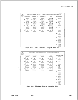 Page 715TL-1305QO-1001SVR 5210TIME
SWITCHCALLED TELEPHONE (GROUP A, PCMUS 2, CIRCUIT 6) ASSIGNED TIME SLOT
NO. 6 CHANNELCONTROL -ACONTROL 
- BPAD
INFORMATION
;miM
3C: FOf
;m
70 f D8 !
mpz3
IsmA
78 I Da I78 ; 07 I78; --I
V////A40 
I~0>261
I w//A
80 I Da I
y///h4
80 I Da Iaof 07 I
y///A80 I PCMI
V///AV////AI m/HI;w//9’ lineI44 
I24 iaa I Da I
wmd
aa I Da I
; ckr.6 I
~Y////~
aa I 37 I
kvTz/A
:vm%
1//////A
IV/h
y/maa 1 Pm’ linei
,
C0I  dial II tone,
I  
7559
Da j$&
p?4
Fa :g,“g
Imr(
Figure 34.7Called Telephone...