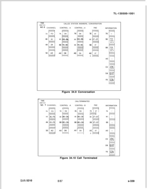 Page 717SW 52108187TL-130500-1001
TIME
SWITCHCALLED STATION ANSWERS, CONVERSATION
N0.8 CHANNELCONTROL - ACONTROL - 8PAD
INFORMATION
;mqim;m3c 
I78 f D8 ;
p?zqFO 1
v////5
78; D8 1’ 07I
f9zvz?i
V///d
40; 26 :
I z-w/A80 
:~8>8d
7a /m/5/~
78;-- ;80 
b8>881
IM88 
1~8,801
I %?//A
%V/A
AO: D8 1#WZ///180 
)07>371
m
88; 37 I
W//A
1’///////1
AO; 07 ;3 
DmFigure 34.9 Conversation
TIME
CALLTERMINATED
SWITCHNO. 9 CHANNEL
CONTROL -ACONTROL - BPAD
INFORMATION
i22zyi2zYx44;w4q+zq3c 
I78 i D8 i78; D8 ;78 ; 07 I
yvk-4FO 
’...