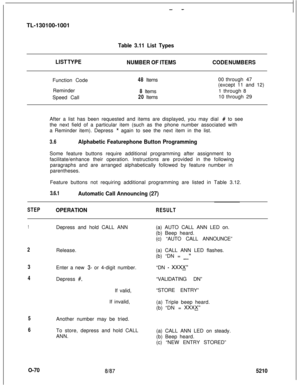 Page 74- -TL-130100-1001
Table 3.11 List Types
LIST TYPE
NUMBER OF ITEMSCODE NUMBERSFunction Code
Reminder
Speed Call
48Items00 47through
(except 11 and 12)
8Items1 through 8
20Items10 29through
After a list has been requested and items are displayed, you may dial 
# to see
the next field of a particular item (such as the phone number associated with
a Reminder item). Depress 
* again to see the next item in the list.
3.6Alphabetic Featurephone Button ProgrammingSome feature buttons require additional...