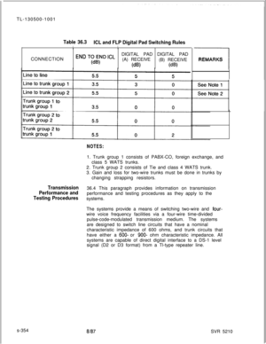 Page 732TL-130500-1001Table 36.3
ICL and FLP Digital Pad Switching Rules
IICONNECTIONDIGITAL PAD DIGITAL PAD
END ‘;;FD IcL(A) RECEIVE
(B) RECEIVE
(WNW
NOTES:
-7REMARKS
Transmission
Performance and
Testing Proceduress-3541. Trunk group 1 consists of PABX-CO, foreign exchange, and
class 5 WATS trunks.
2. Trunk group 2 consists of Tie and class 4 WATS trunk.
3. Gain and loss for two-wire trunks must be done in trunks by
changing strapping resistors.
36.4 This paragraph provides information on transmission...