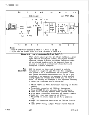 Page 736TL-130500-10010.00
0-0.5+7-3.5
OMNI PABX
\B PAD 0.5 
’ PT
0.5A PAD
4-wire
trunk
card
tMain PABX 
office
-5.5-5.0 00+7-16-2 0
Notes:
1. Pads PT and PR are selected to obtain an FLP loss of 5.6 dB.2. Digital pads are labeled A and B to allow correlation to Table 36.3
Figure 36.9Line to Intertandem Tie Trunk Call (FLP)When a trunk group is provided on different facilities (i.e., direct
digital interface and physical facilities), the physical facilities
should be reviewed to ensure that proper transmission...