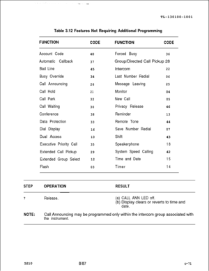 Page 75TL-130100-1001Table 3.12 Features Not Requiring Additional Programming
FUNCTION
CODEFUNCTIONCODE
Account Code
Automatic Callback
Bad Line
Busy Override
Call Announcing
Call Hold
Call Park
Call Waiting
Conference
Data Protection
Dial Display
Dual Access
Executive Priority Call
Extended Call Pickup
Extended Group Select
Flash40
3745
34
26
21
32
30
38
33
16
10
35
29
12
03
Forced Busy36Group/Directed Call Pickup 28
Intercom
22
Last Number Redial06
Message Leaving25
Monitor04
New Call05
Privacy Release46...