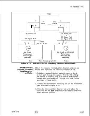 Page 745TL-130500-1001PABXT
LineLine T
CircuitCircuit. .__....r
RR
--I
DC Holding Coil
DC Holding Coil
or
DC Battery Feed
(see Figure 36.12)
(see Figure 36.12)0 
dBM
TT1 
Eiji& 204t03;Hz 1 ~.o~g;~H- 1
SendNote: See paragraph 36.5Receive
-.a^*- __. __--__wgure 3ti.13
Insertion LOSS and Frequency Response Measurement
Intermodulation
Distortion, Envelope36.8.4 To measure intermodulation distortion, proceed as
follows (test objectives are listed in paragraph 36.6.6).
Delay Distortion,
and Noise1. Establish a...