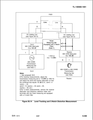 Page 747TL-130500-1001PABX
. . . . . . . . . . . . . . . . . .T i. . . . . . . . . . . . . . . .._Line 
! iLinei -I-
I . . . . . . . .
R ;; R
. . . . . . . . . . . . . . . .._:.................DC Holding Coil
(see Figure 36.12)DC Holding Coil
(see Figure 36.12)
Send600 OHM Attenuator
0 to 
100dBT
RReceive
600 OHM Attenuator
1 KHZ atOto 
1OOdBOor 
+3dBm600 OHMS
Transmission
Measuring Set
(see Note 1)
SendNotes:
1. See paragraph 36.5.
2.For tracking measurements, adjust the
transmission measuring set to 
+3 dBM at...