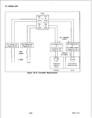 Page 748TL-130500-1001PABX
70 i i line il
i or‘-.j ori
: trunk : j trunk :__ __. _. . . . . . . . . . . .. . . . . . . . . . . .. . . . . . . . . . . .. . . . . . . . . . . .. . . . . . . . . . . .. . . . . . . . . . . .-...........-...........
i line : : line :i line : : line :
-i or7: or:-.i or ::-.i 01 :
-i trunk : : trunk i-i trunk : : trunk i
ZIN = 6001900 ZIN = 600/900
OHMS OHMS
i (1rDC Holding Coil
DC Battery Feed
(Figure 37.12) DC Holding Coil
hh
2.16MF
-Frequency
Selective
MeterTransmission
Measuring...