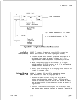 Page 749TL-130500-I 001OMNI PABX
T
. . . . . . . . . _. . . . . . . . . . . . . . .._. i Line ~------------j Line _
Quite Termination
i orori or
i Trunk
R
r----‘,,. . . .._......_..._.Tmk.....\System 
duietCode Termination
OMNI PABX
Ground
ZM = Metallic Impedance = 750 OHMS
RGround
EL= Longitudinal Voltage = 10 VatType 207
TLongitudinal
Balance
Test Set
Figure 36.16Longitudinal Attenuation Measurement
Longitudinal36.8.7 To measure longitudinal 
susceptability, proceed as
Susceptabilityfollows (test objectives...