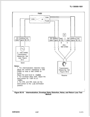 Page 751TL-130500-1001
r
IPABX
Notes:I
c3Z = 600 OHMS
Transmission
Measuring Set
(see Figure
36.5)Send
1. For intermodulation distortion tests.
adjust the receiver impedance to 600
OHMS for lines or 900 OHMS for
trunks.
Adjust the send level to 
-1OdBM2. For envelope delay tests, adjust the
send portion for 1.804 Hz at 
-
1 OdBm.3. For ERL and SRL tests set the
send portion to the 
cuite termination
position.
0or
--
ft t
“:,a:/
f-‘\0
fTransmission
Measuring Set
(Figure 36.5)
LJReceive
I1
Figure...