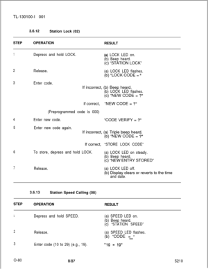 Page 84TL-130100-I 001
3.6.12
Station Lock (02)
STEPOPERATION
RESULT1Depress and hold LOCK.(a) LOCK LED on.
(b) Beep heard.(c) “STATION LOCK”
2Release.
(a) LOCK LED flashes.(b) “LOCK CODE = 
”
3
Enter code.If incorrect, (b) Beep heard.
(b) LOCK LED flashes.(c) “NEW CODE = 
?”if correct,“NEW CODE = 
?”
4
(Preprogrammed code is 000)
Enter new code.“CODE VERIFY = 
?”
5Enter new code again.If incorrect, (a) Triple beep heard.
(b) “NEW CODE = 
?”If correct,
“STORE LOCK CODE”
6To store, depress and hold LOCK.
(a)...