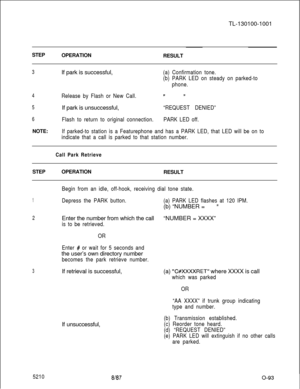 Page 97TL-130100-1001
STEP
OPERATION
RESULT3If park is successful,(a) Confirmation tone.
(b) PARK LED on steady on parked-to
phone.
4Release by Flash or New Call.11II
5If park is unsuccessful,“REQUEST DENIED”
6Flash to return to original connection.PARK LED off.NOTE:
If parked-to station is a Featurephone and has a PARK LED, that LED will be on to
indicate that a call is parked to that station number.
Call Park RetrieveSTEPOPERATION
RESULT
1
2
3
5210Begin from an idle, off-hook, receiving dial tone state....