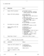 Page 196--
TL-130100-1001STEP
OPERATlONRESULT
10Depress PAGE Q pushbutton.(a) The PAGE Q LED off.
(b) Three-way conversation established
,between attendant, trunk, and station.
11Depress POS RLSE pushbutton.(a) The LOOP LED off.
(b) POS RLSE LED off.
(c) EXCL SRCE or EXCL DEST LED off if
(d) 
Fked display cleared.
(e) Trunk and station identification cleared
from variable display.
(f) Class-of-service digits cleared if
present.
(g) TOD displayed.
(h) Trunk and station are connected.
42Dial attendant from any...