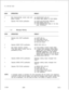 Page 212TL-130100-1001
STEPOPERATION
RESULT.:,
2
3Dial timed-reminder cancel code and
(a) START/STOP LED off.
station number.(b) Dialed digits appear on fixed display.
Depress POS RLSE pushbutton.
(a) LOOP and POS RLSE LEDs off.
(b) Fixed display goes off.
(c) TOD displayed (see Table 4.1 for time
code conversion).
4.30Message WaitingSTEPOPERATIONRESULT
1Depress idle LOOP pushbutton
(l-4).
2
3Depress MESG WTG pushbutton.
Dial station directory number.
Three digit station number must be
preceded by 
# key....