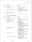 Page 219rTL-130100-1001
STEPOPERATIONRESULT
4Place station on-hook.(a) Variable display cleared.
(b) TOD displayed.
5Depress POS RLSE pushbutton.(a) LOOP and POS RLSE LEDs off.
(b) Fixed and variable display cleared.
(c) TOD displayed.
6Repeat Steps 1’ th;ough 6 for all
stations.
4.37Attendant Call Splitting
STEPOPERATION
RESULT
1
2
3
4
55210Incoming trunk call placed to
appropriate number.
Depress flashing LED LOOP
pushbutton (l-4).
Dial valid three- or four-digit
station number.
Answer call at station.
Depress...