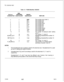 Page 238TC-130100-1001
Table 6.1 FGBS-Modified EBCDICHEX-DECIMAL
ADECIMALBINARY
CHARACTER EQUIVALENTEQUIVALENTMDR USE
000000
110001
22
0010
3
30011
440100
5
50101
6
6
0110
770111
8
8
1000
9
91001
10A
1010
ALPHY (cl),, 2BETA 
(0 )/13DliO1
15, BL-!:l’JK (b)
E
F
1011
1100
1110
1111The number zero (note 1)
The number one
The number two
The number three
The number four
The number five
The number six
The number seven
The number eight
The number nine
The number 10 (DIALED DIGIT ZERO)
(note 1)
The number 11 (note...