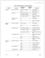 Page 291TL-130100-1001 ’Table 9.2 KEDU Response Code Identification
FEATUREFUNCTIONHOUR/MINUTEDATA
RESPONSE
CODEDEFINITIONWake-UpEnter room numberFFFF or time in memory
AValid response.
Blank
1Nonexistent room.
Enter timeTime entered via 
keysetAValid response.
‘Time entered via 
keyset2Invalid time.
Time entered via 
keyset3Another time already
in memory.
Clear time from
FFFFAValid response.
memory
FFFF5Room not on wake-up
list.
MessageMeteringEnter room numberCount in memoryAValid response.
Blank
1Nonexistent...